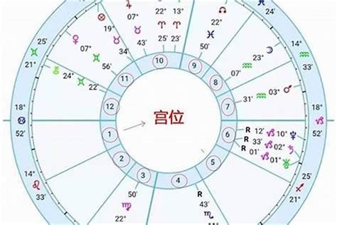 星座 上升月亮|星座命盘：免费查询个人星盘的太阳月亮上升星座等